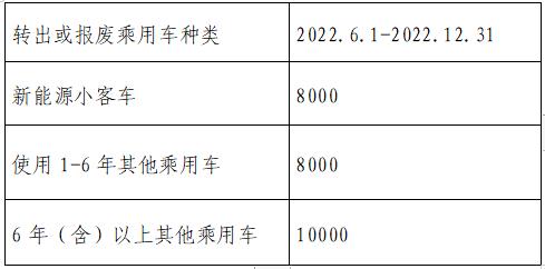 北京车辆补贴政策2022