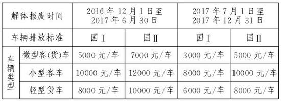 补贴标准.jpg